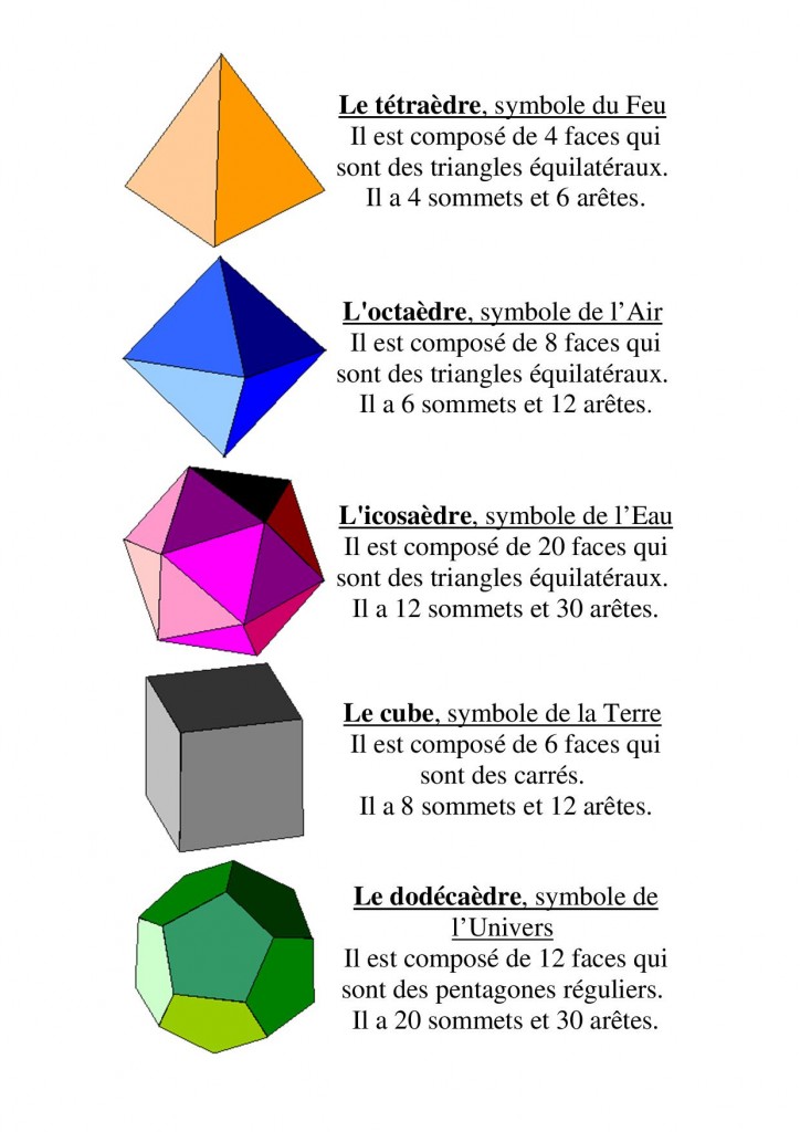 Solides de Platon