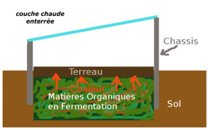 couche chaude